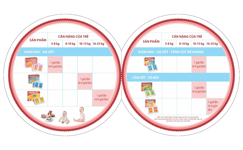 Cách chọn thuốc Hapacol phù hợp cho trẻ