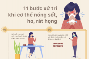 11 cách xử trí khi nghi nhiễm Covid-19