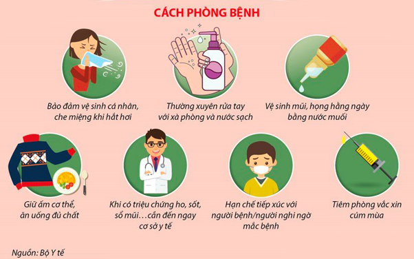 Một số biện pháp phòng ngừa cúm A hiệu quả