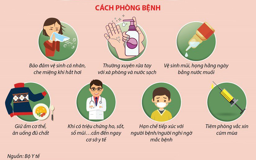 Cách phòng ngừa Cúm A
