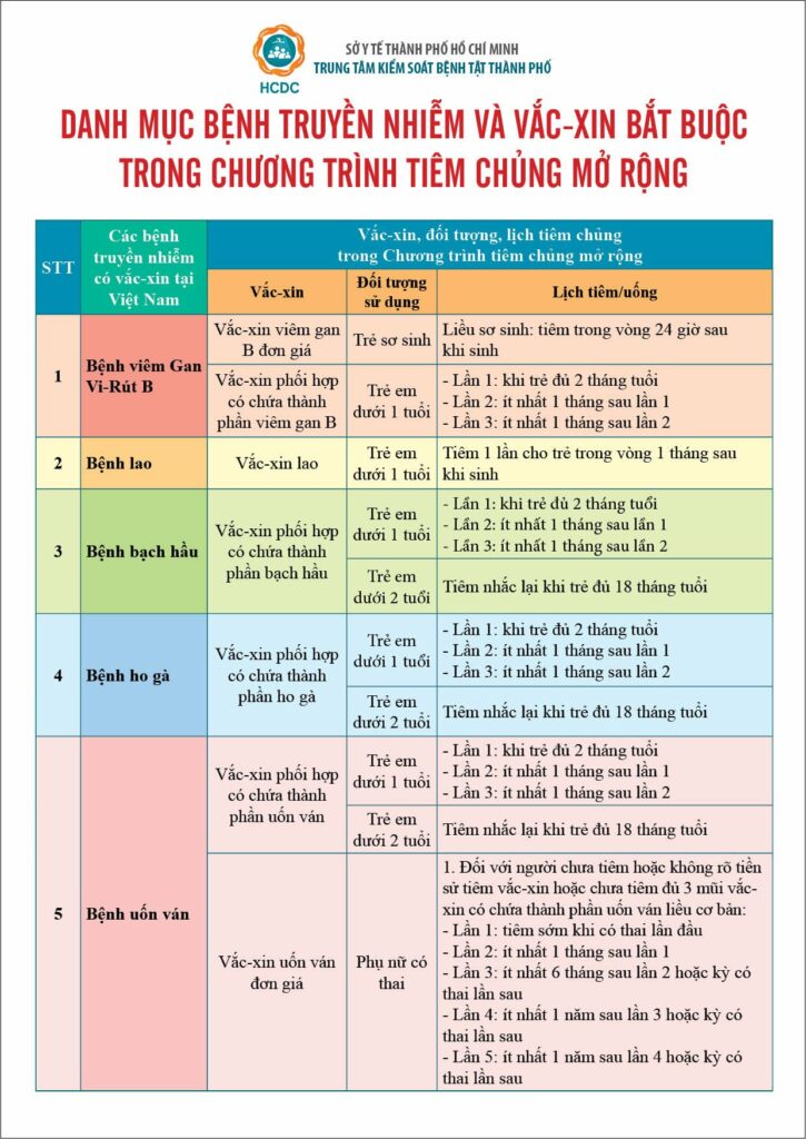 Lịch tiêm chủng mở rộng cho trẻ sơ sinh